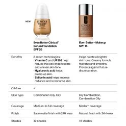 Clinique Even Better Clinical™ Serum Foundation SPF20 -Clinique Sales Store 77521272 xxl a5